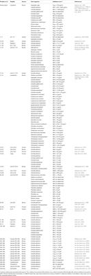 The Antifungal Activity of <mark class="highlighted">Lactoferrin</mark> and Its Derived Peptides: Mechanisms of Action and Synergy with Drugs against Fungal Pathogens